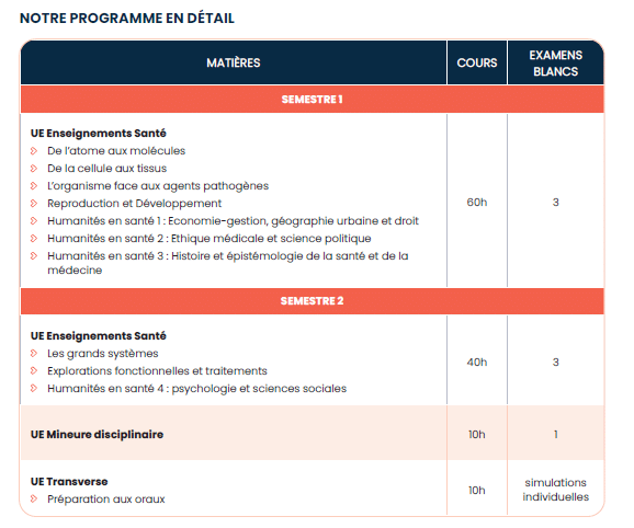 Programme LSPS