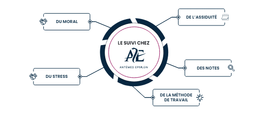 LES 5 CRITÈRES CLÉS DE SUIVI